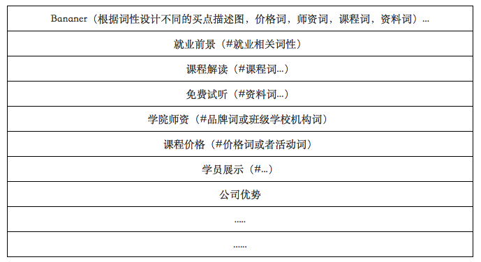 以a设计课程为例的Bananer图